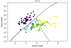 Python ile Sınıflandırma Analizleri â Destek Vektör Makinası - DVM ...