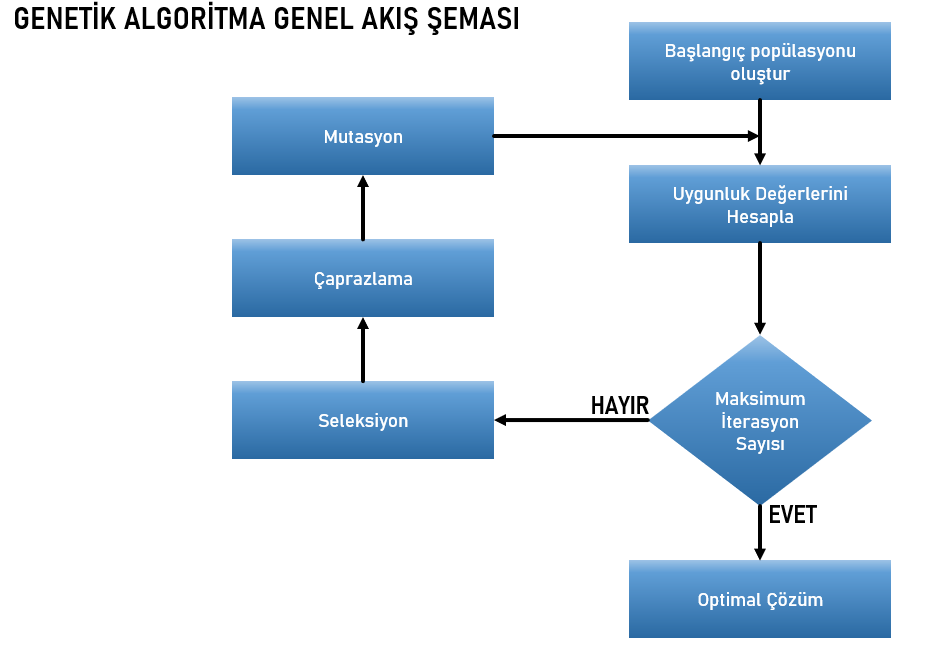 python genetic algorithm microsoft power bi data science life cycle schema