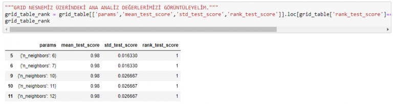 Python ile Sınıflandırma Analizleri – KNN (K-Nearest Neighbours, K-En ...