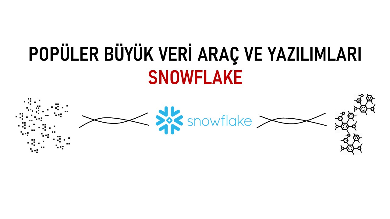 ai ml bi big data software snowflake