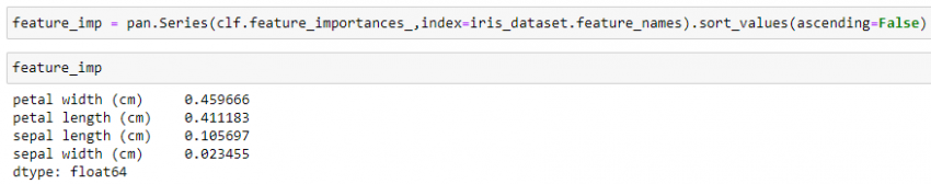 Python ile Sınıflandırma Analizleri – Rastgele Orman (Random Forest ...