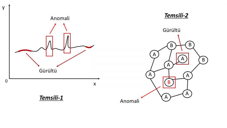 Python ile Sınıflandırma Analizleri – Anomali Tespiti (Anomaly ...