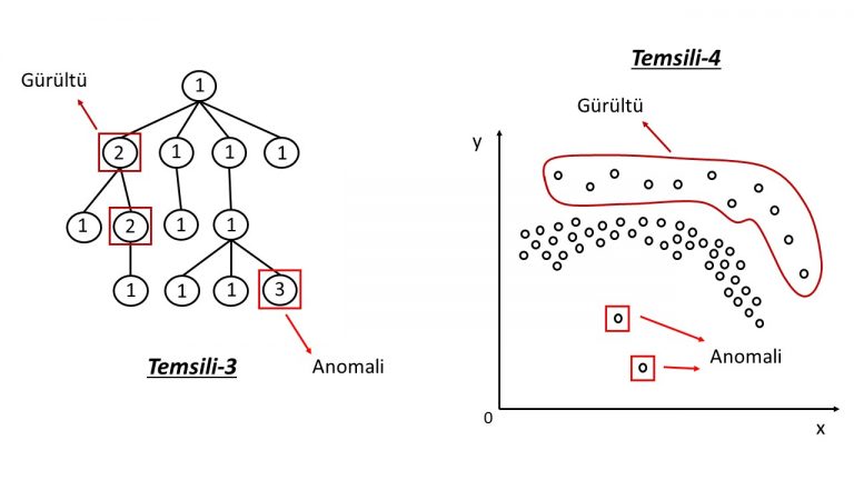 Python ile Sınıflandırma Analizleri – Anomali Tespiti (Anomaly ...