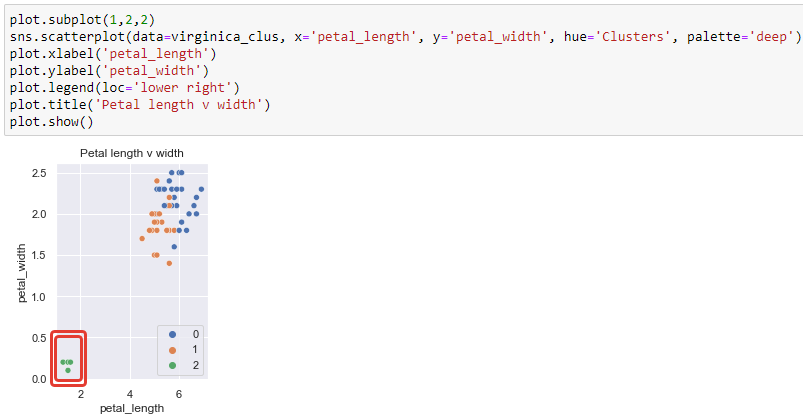 Python ile Sınıflandırma Analizleri – Anomali Tespiti (Anomaly ...