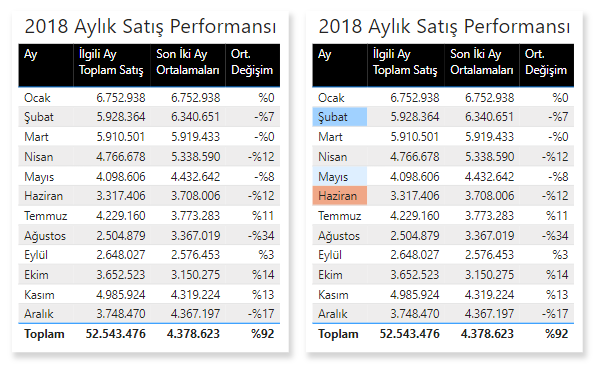 microsoft power bi conditional formatting based on string fields two table difference type