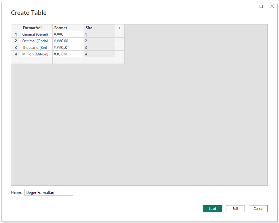 microsoft power bi dynamic value format currency format table