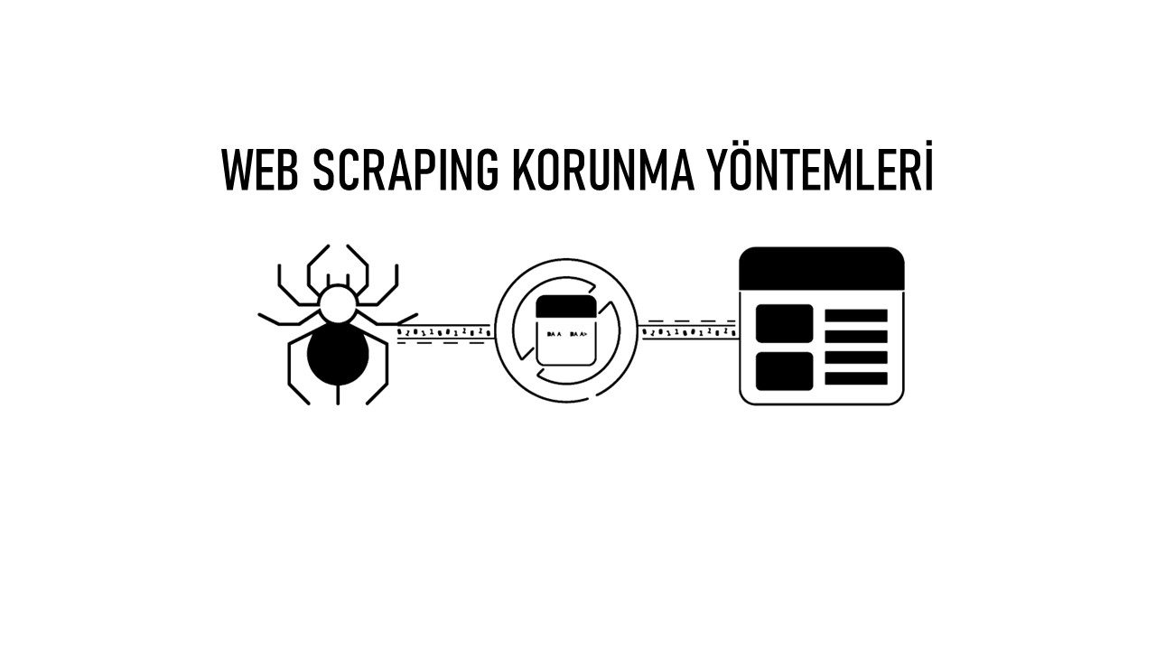 web scraping protection