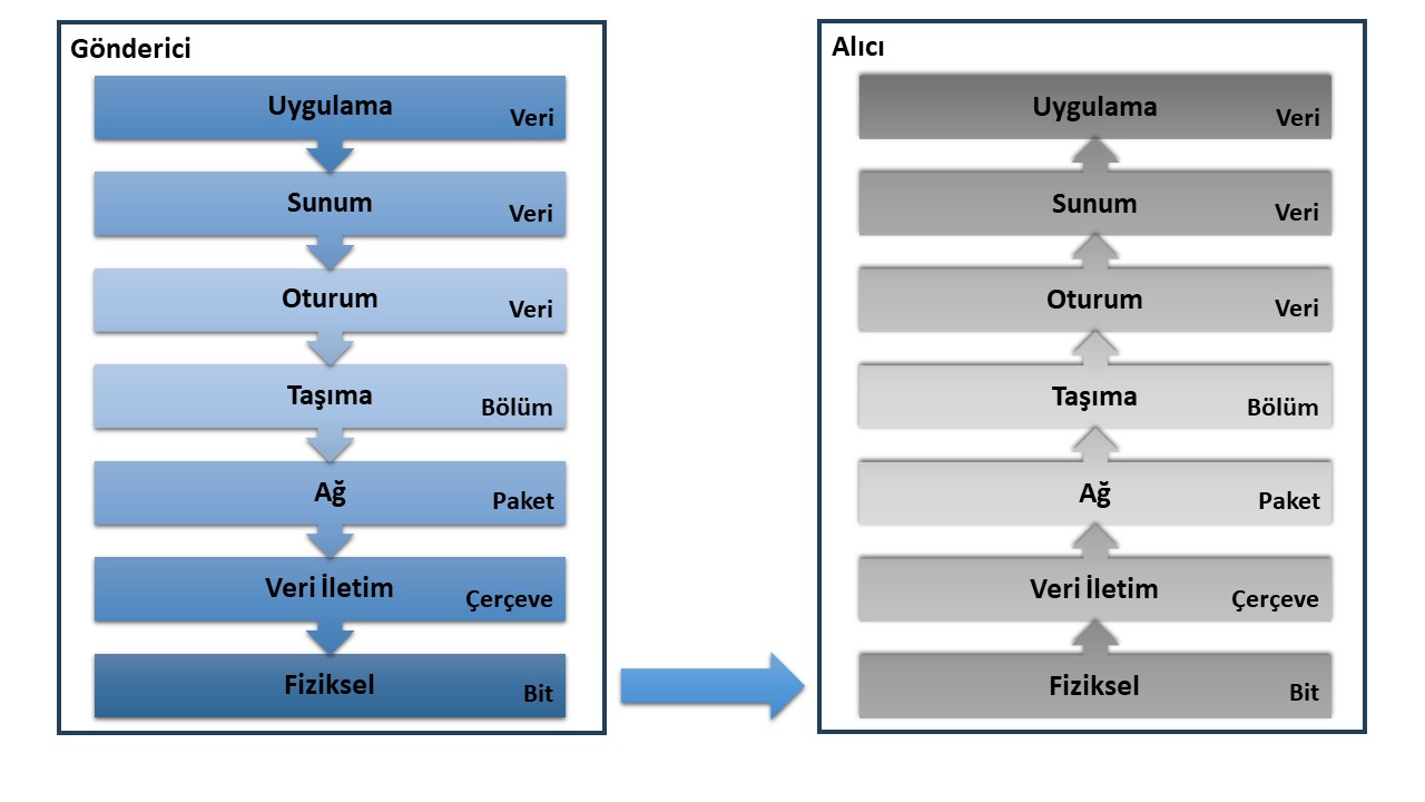 TCP-IP Modeli̇ Uygulama Katmanı Protokolleri̇ – Miraç ÖZTÜRK