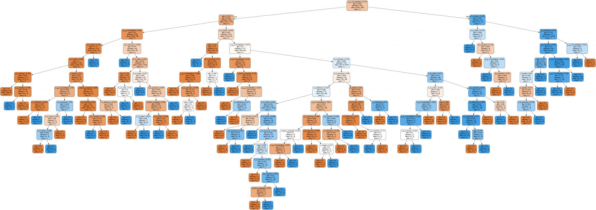 Python ile Temel Veri Analizi – Miraç ÖZTÜRK
