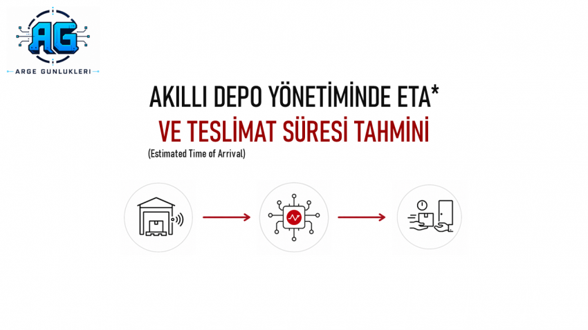 akilli depo yonetimi estimated time of arrival eta ve teslimat suresi tahmini