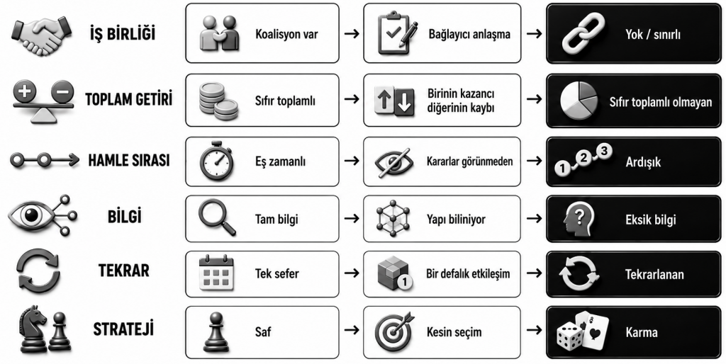 standart game type