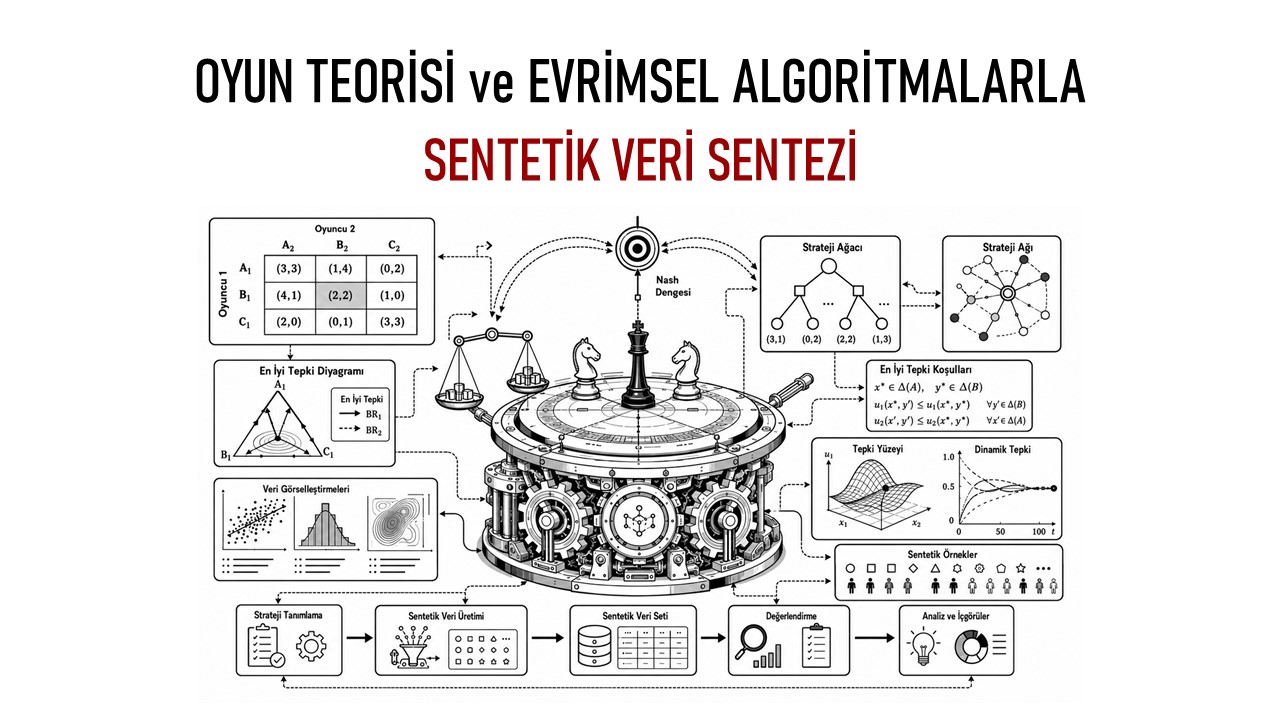 synthesizing synthetic data with game theory and evolutionary algorithms