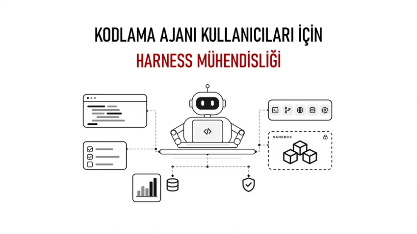ai agent architecture high level harness engineering