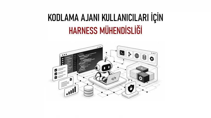 harness engineering for coding agents