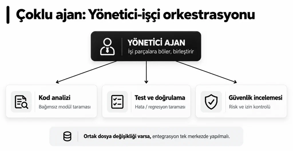 multi-agent orchestration scheme